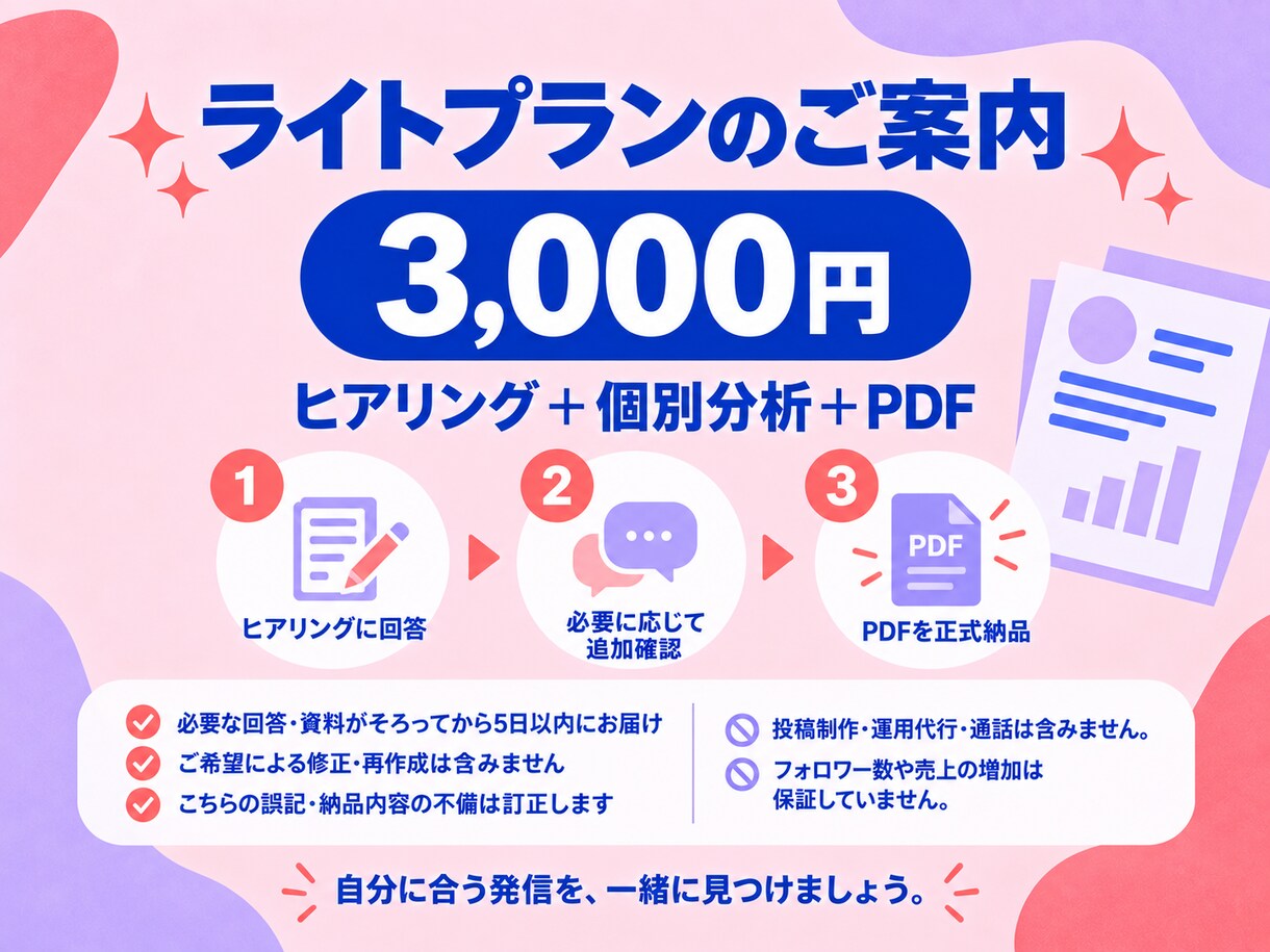 あなたの強みを活かすSNS発信をご提案します Instagram・Threads｜望みと個性から個別分析 イメージ5