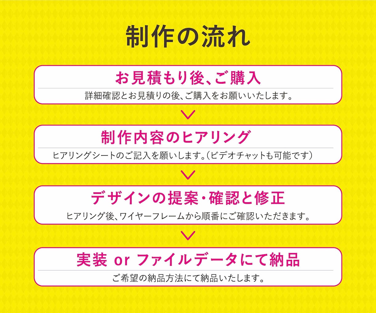 3名様限定価格｜集客につながるLPを作成します はじめての方でも安心！理論でデザインするLPで集客をお手伝い イメージ4