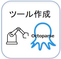 Octoparseツール（OTD）作成代行します 自動取得するスクレイピングツールを作成 イメージ1