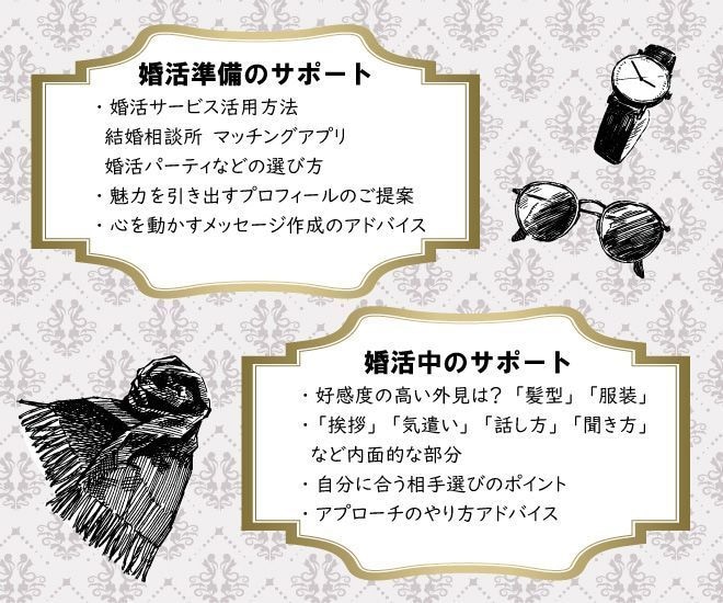 結婚相談所で婚活している人のお悩み聞きます 200人以上とお見合いした経験を活かしたトータルサポート！ イメージ3