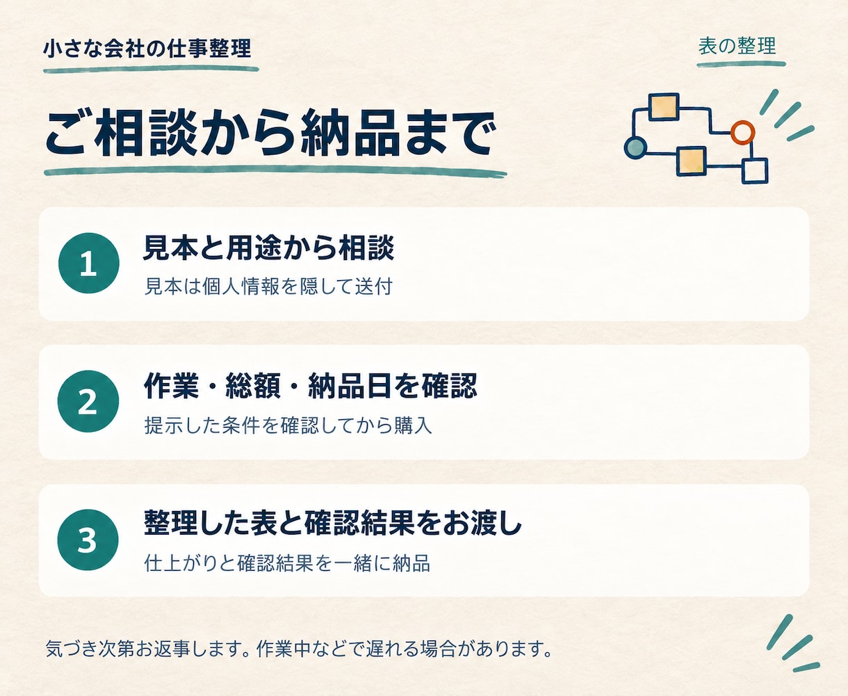 Excel・CSVの表記や重複を整理します 整理した表に、件数・金額の照合結果を添えます イメージ3