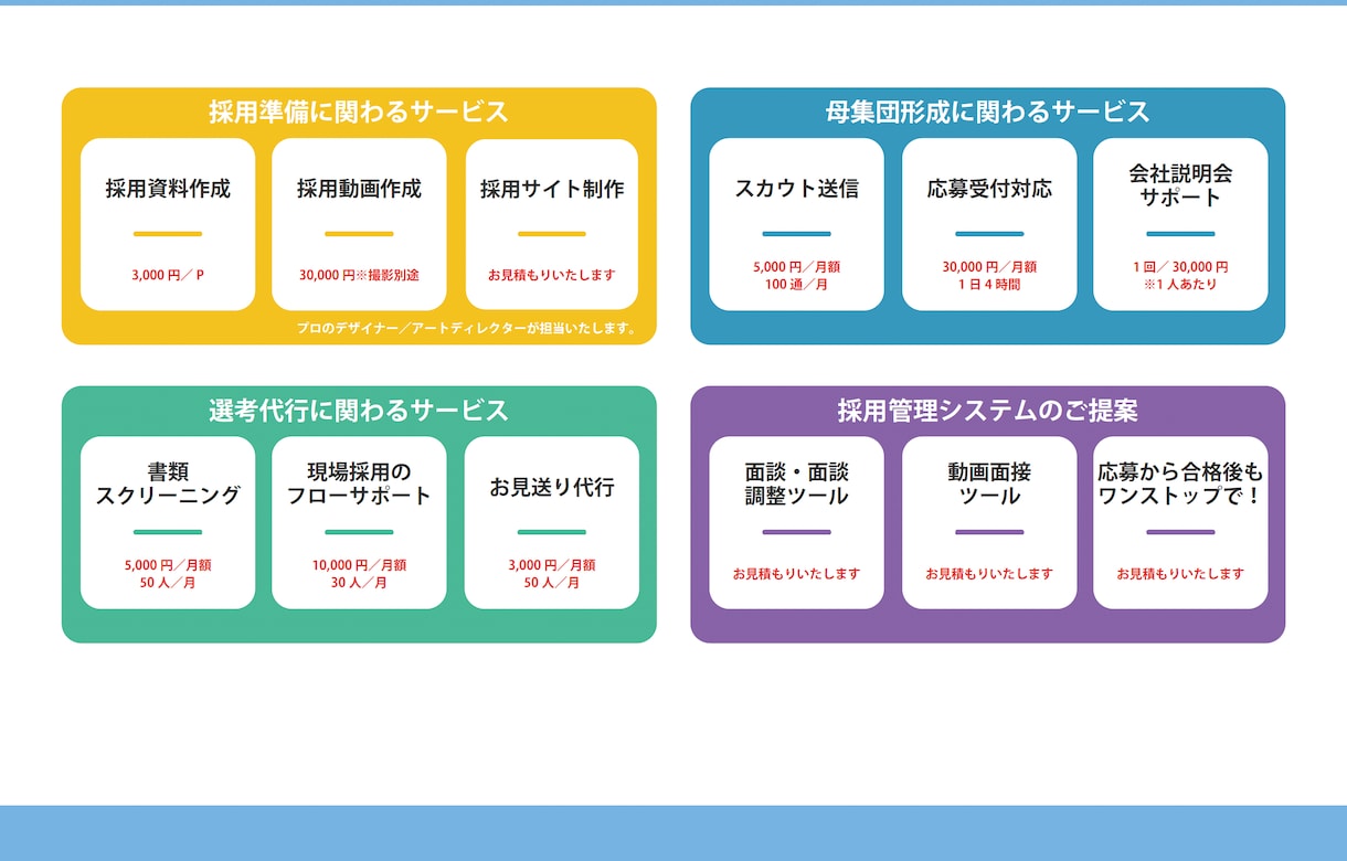 御社の採用業務を代行いたしますます スカウト代行媒体代行等実績多数、採用課題を解決します！ イメージ4