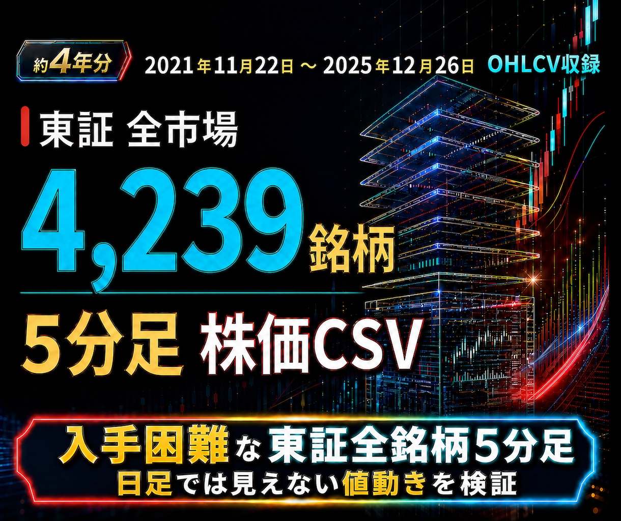 東証全4,239銘柄の5分足株価CSVを提供します OHLCV収録｜生成AI・Python・バックテストに使える イメージ1