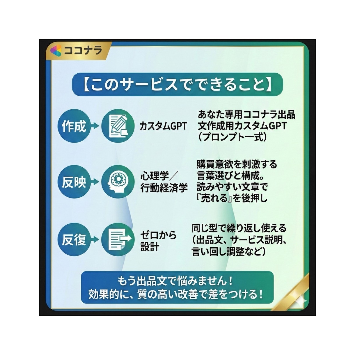 訴求が伝わる出品文章生成GPTを作ります 心理学×AIによる視点を入れて売上げUP！ イメージ3