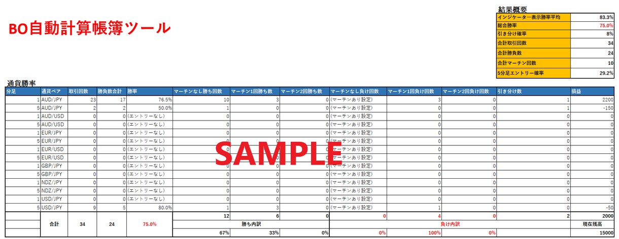 バイナリーオプションシミュレーターと成績表作ります 本当の勝率がわかるシミュレーターと今後の成績予想を見える化！ イメージ2