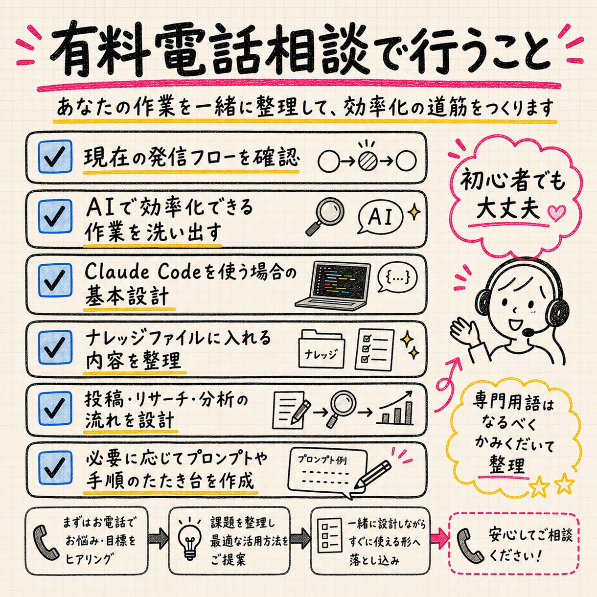 ThreadsのAI運用の始め方を整理します Threads発信×Claude Code活用個別にサポート イメージ3