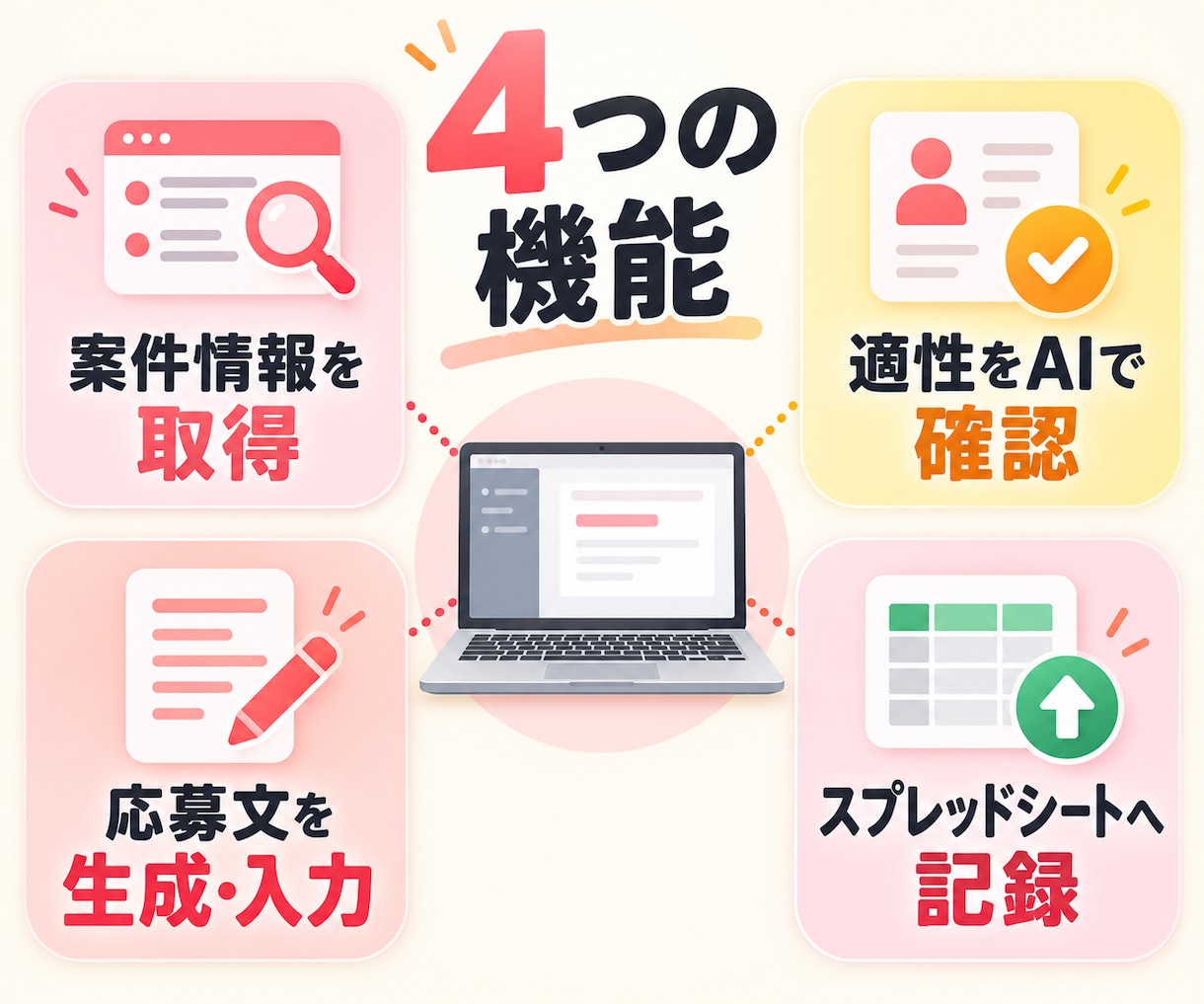 クラウドソーシングの応募作業を効率化します 案件取得から応募文生成・フォーム入力・応募履歴の記録まで導入 イメージ2