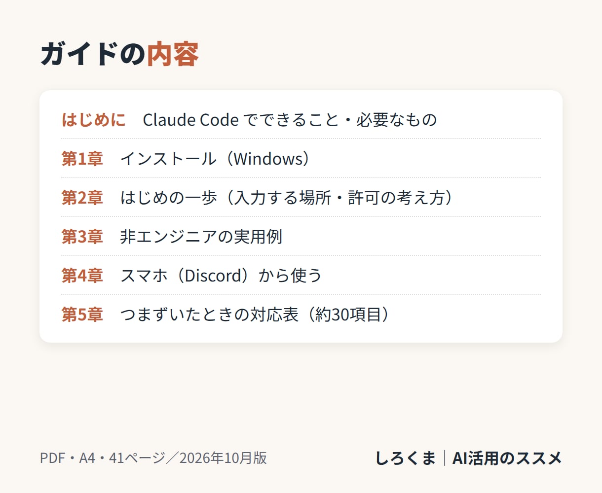 非エンジニアにClaudeCodeの始め方教えます スマホのDiscordから遠隔使用可能。つまずき対応表つき イメージ4