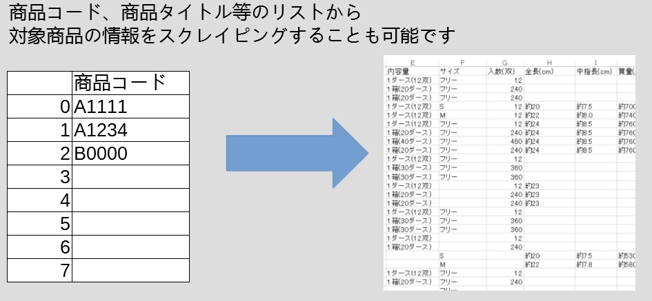 アマゾン商品抽出ツール開発承ります 【大量取得+csv,excel出力】スクレイピングツール イメージ2