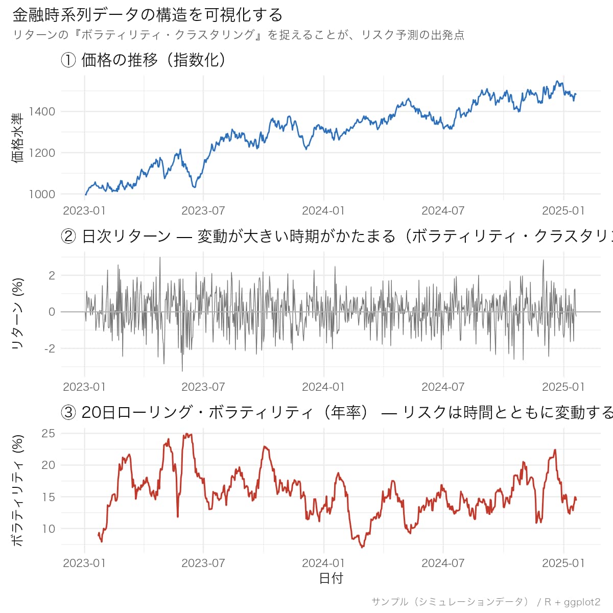 統計の専門家がデータ分析・活用の相談にのります データの「困った」を、統計の専門家がやさしく解決します イメージ3