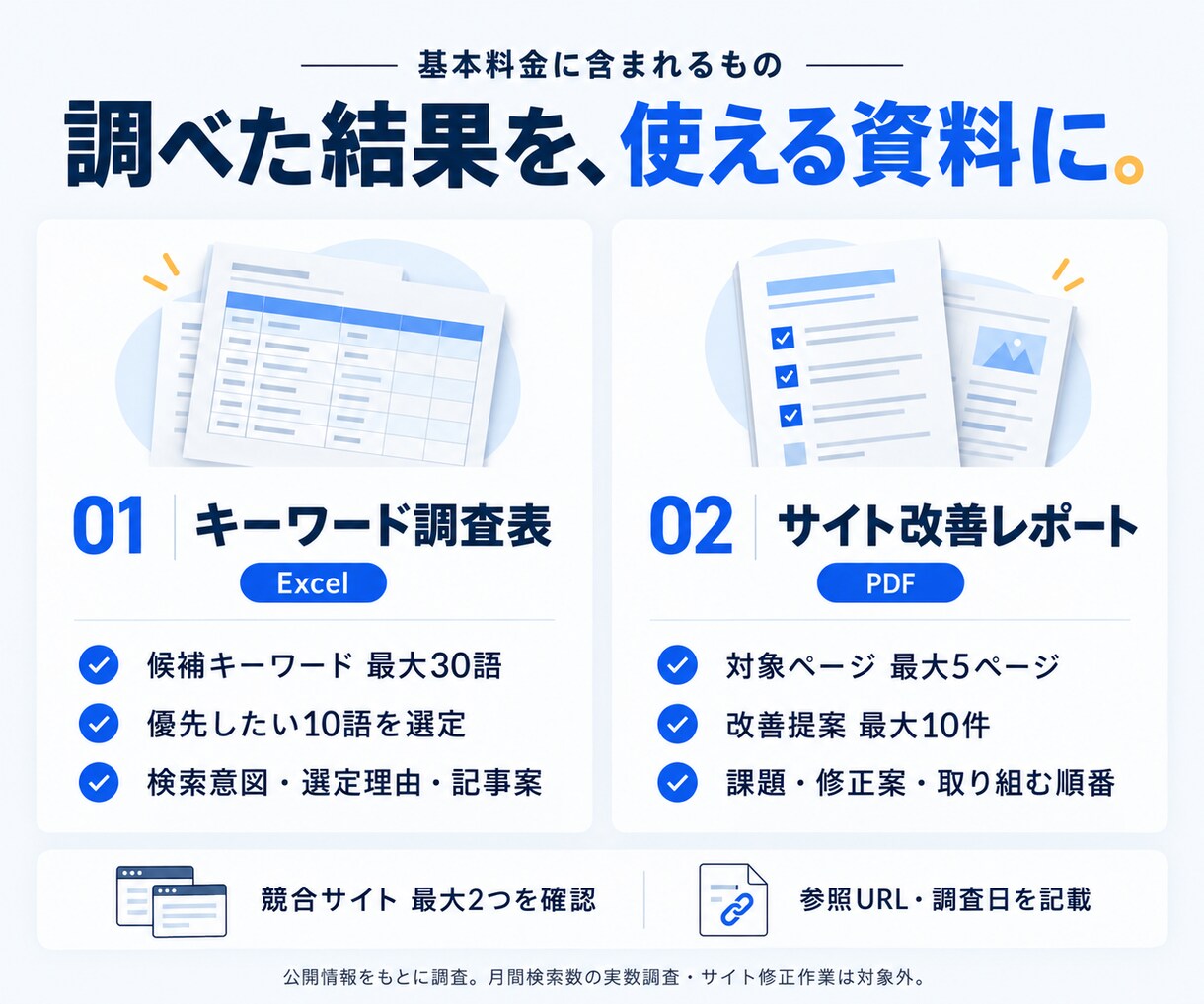 サイトのSEO課題と狙うキーワードを調査します 調査表と改善レポートで、次の一手を整理 イメージ3