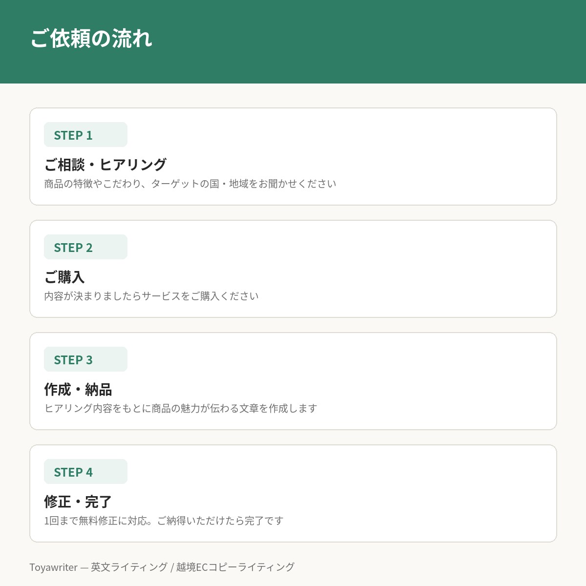 海外向け商品説明文・ブランドストーリー作成します 直訳ではない、伝わる英語で商品の魅力を届けます イメージ3