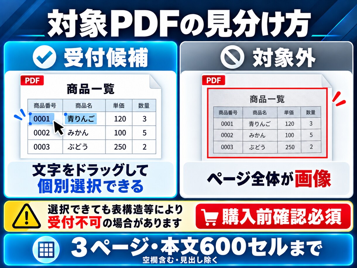 PDFの表をExcelとCSVに変換します 3ページ・600セルまで。対応表と確認メモ付き イメージ4