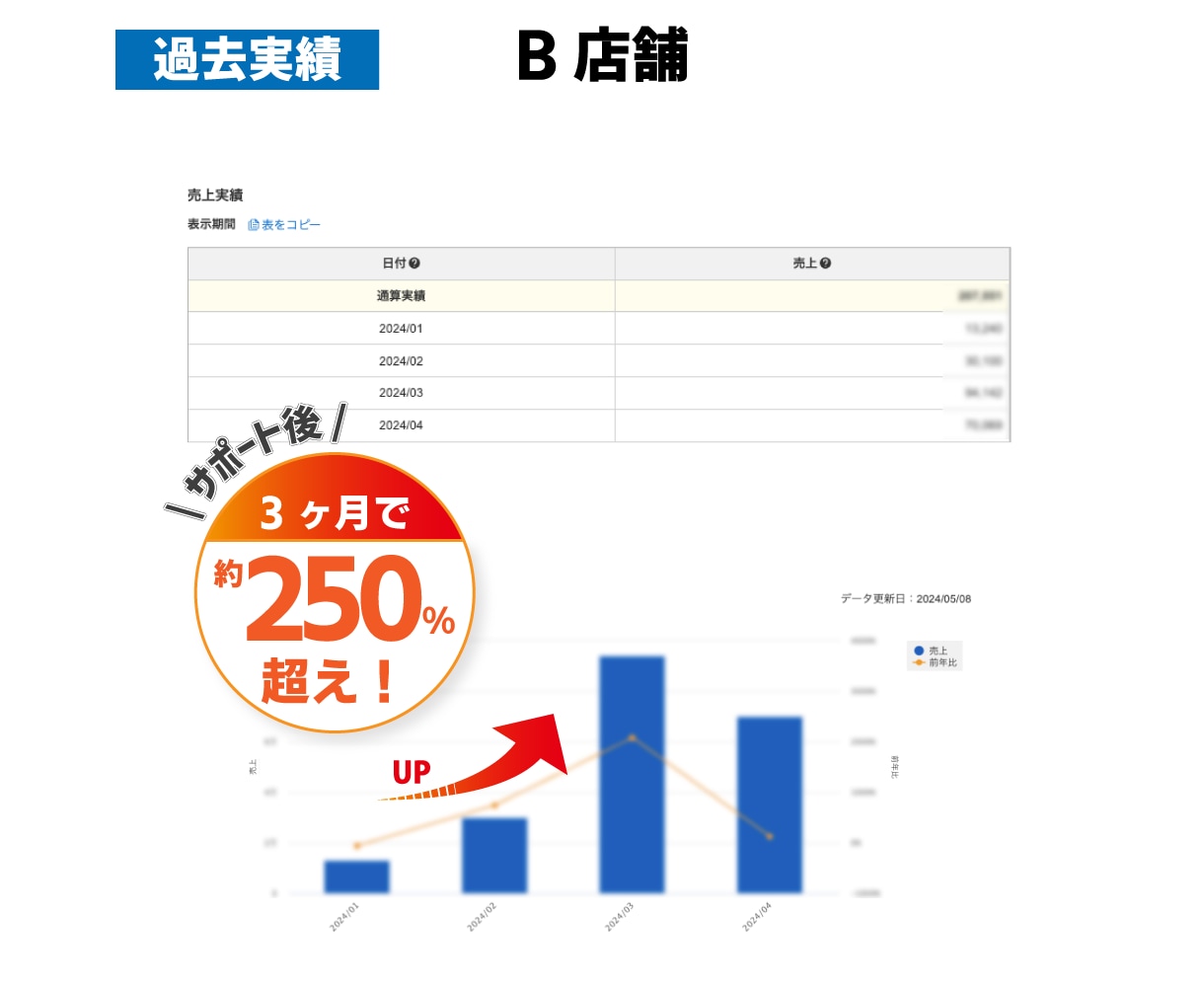 楽天市場の運営・セール前の更新のサポートいたします 個人・企業を問わず、楽天ネットショップのお手伝いをいたします イメージ4