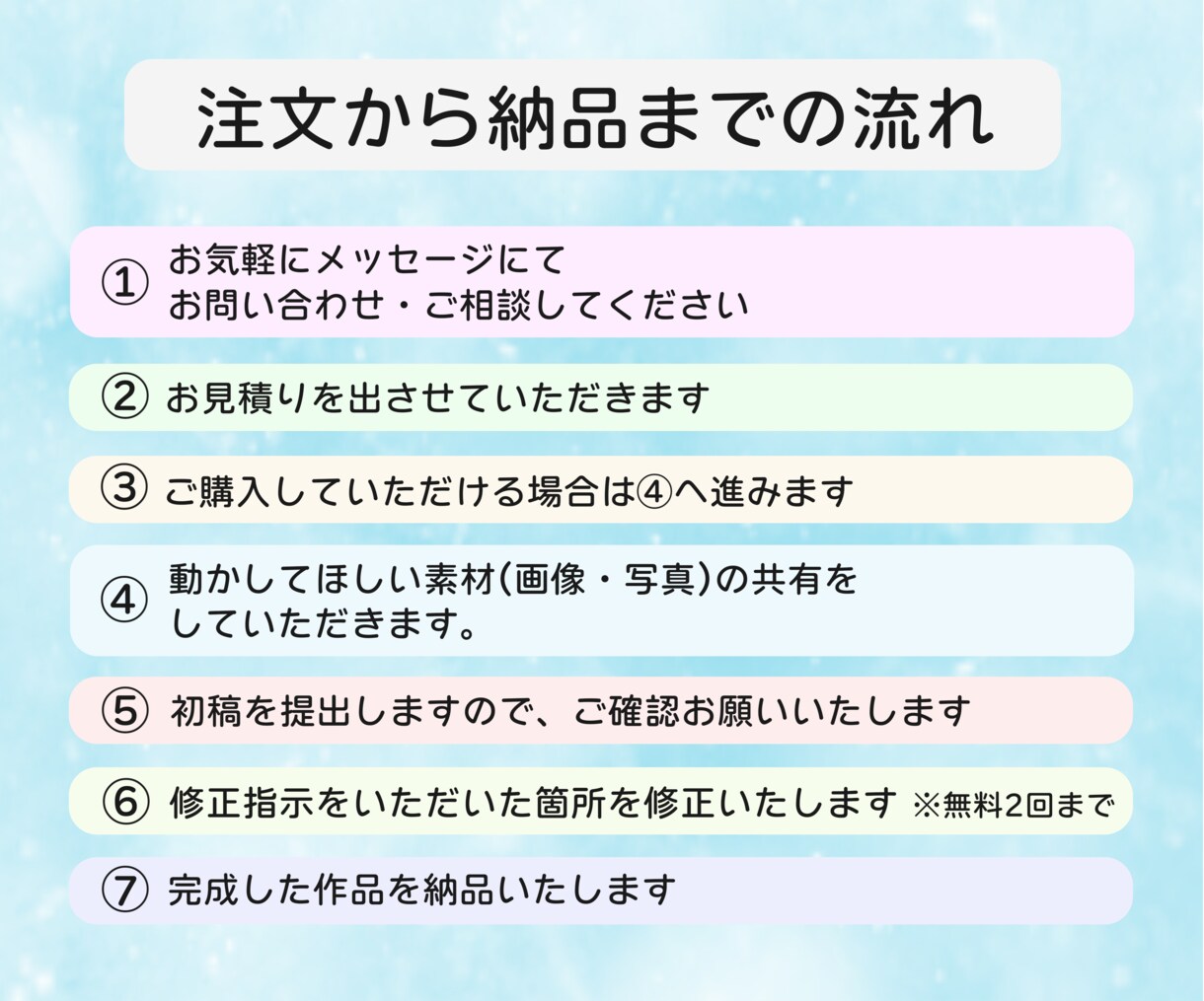 各動画サイト用のショート動画を編集します 各動画サイトに投稿したいショート動画を編集します！ イメージ2