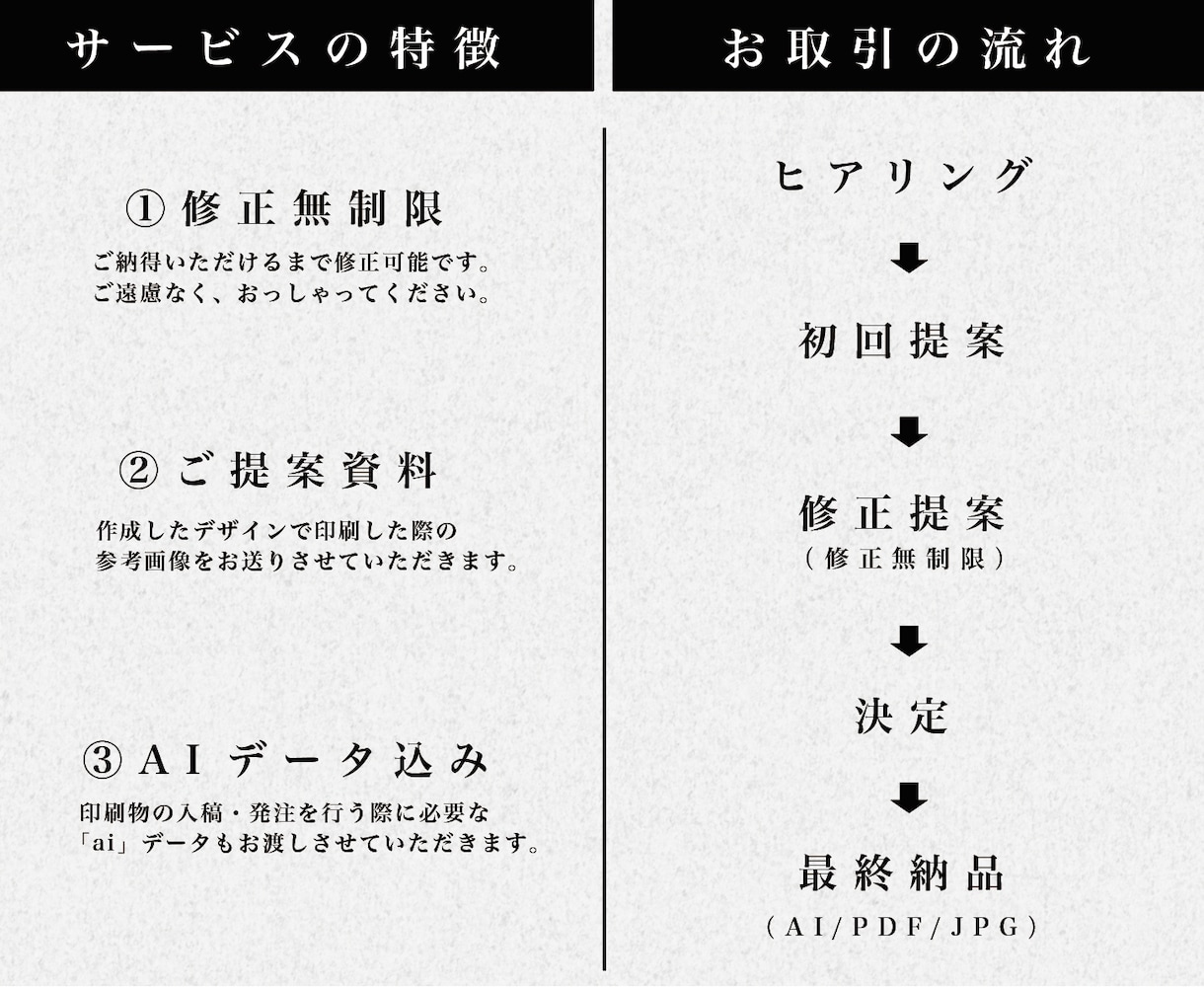 コンセプトに合わせた、貴方だけの名刺を作成します 修正無制限！印刷用データ（AIデータ）込みでこの価格！ イメージ2