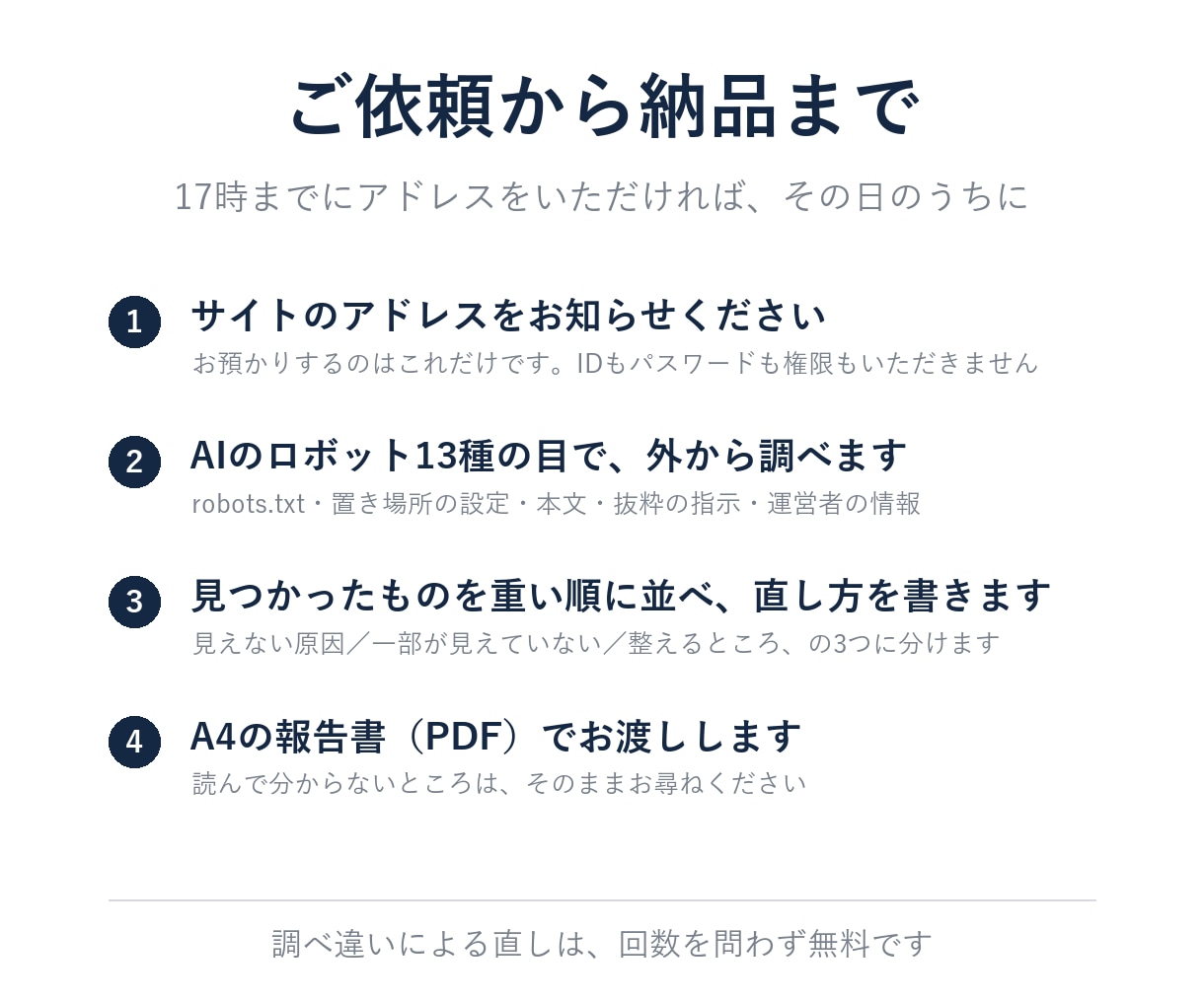 AI検索（LLMO）から見えるか調べて1枚にします URLだけ｜AIのロボット13種が読めるかを確認 イメージ5