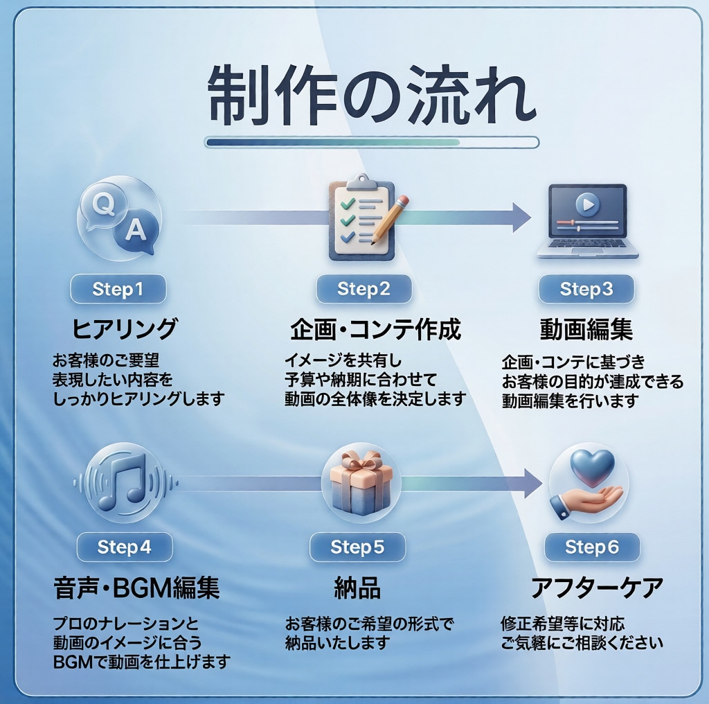 元大学教授が最新AIで高品質PR動画を制作します 経営視点で事業を深く理解、最新生成AIで高品質な動画を制作 イメージ2