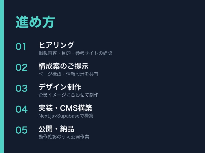 Next.js×SupabaseでHPを制作します 中小企業・店舗向けの高品質なコーポレートサイトを制作 イメージ3