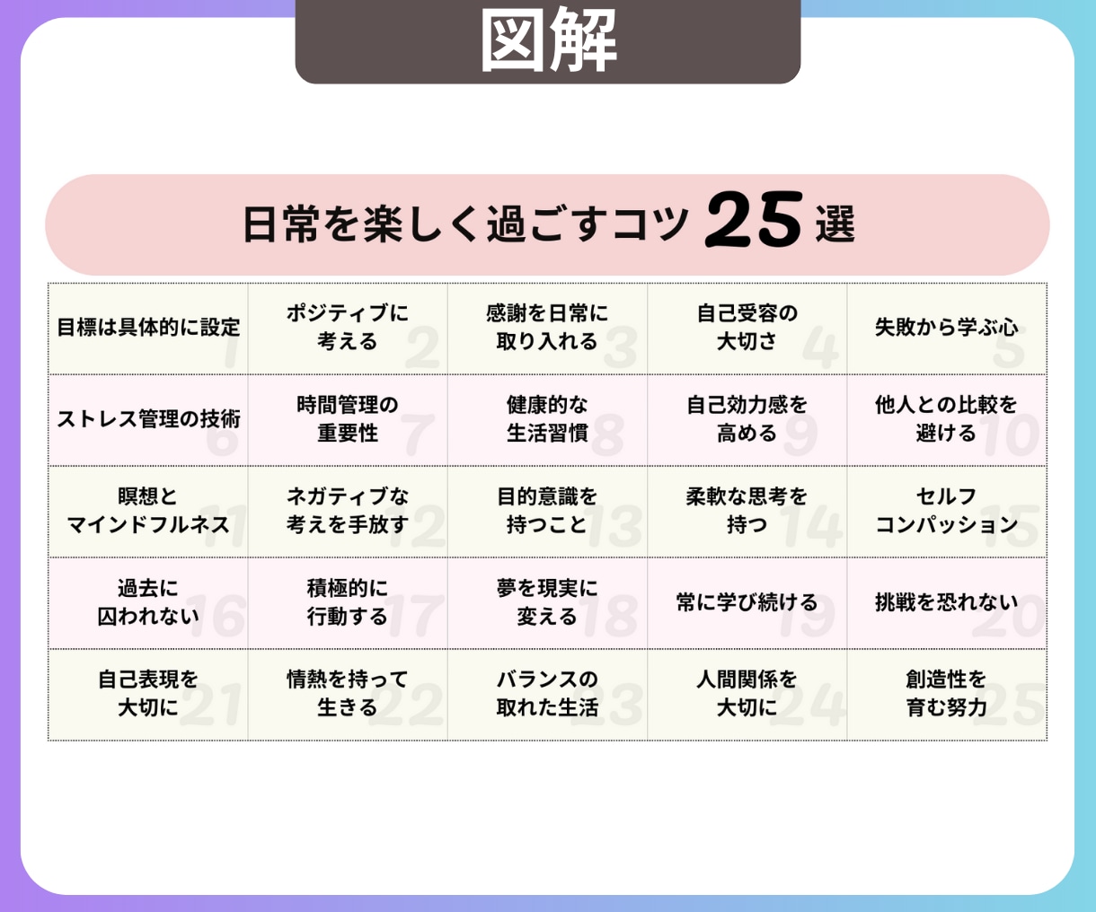 Xの波に乗れ！あなたのツイート図解作ります X(旧Twitter)でインプレッション、フォロワー爆増！ イメージ3
