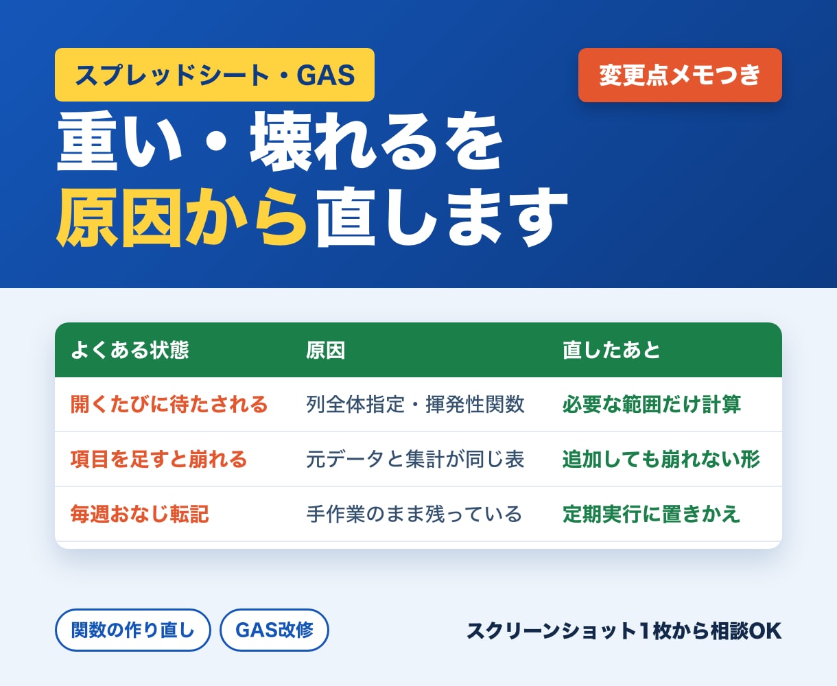 重い、動かないスプレッドシートを直します 関数とGASを見直して、毎回の手作業を減らします イメージ1