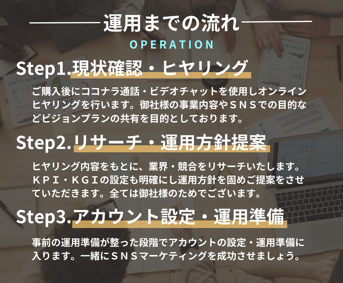 プロがSNS運用代行を1ヶ月担当いたします アカウント開設〜運用までOK！運用を効率化、SNSのサポート イメージ3