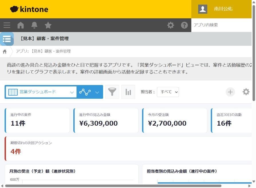 kintoneで業務アプリを作成・グラフ化します Excelの管理表を、見える化できる業務アプリにします イメージ3