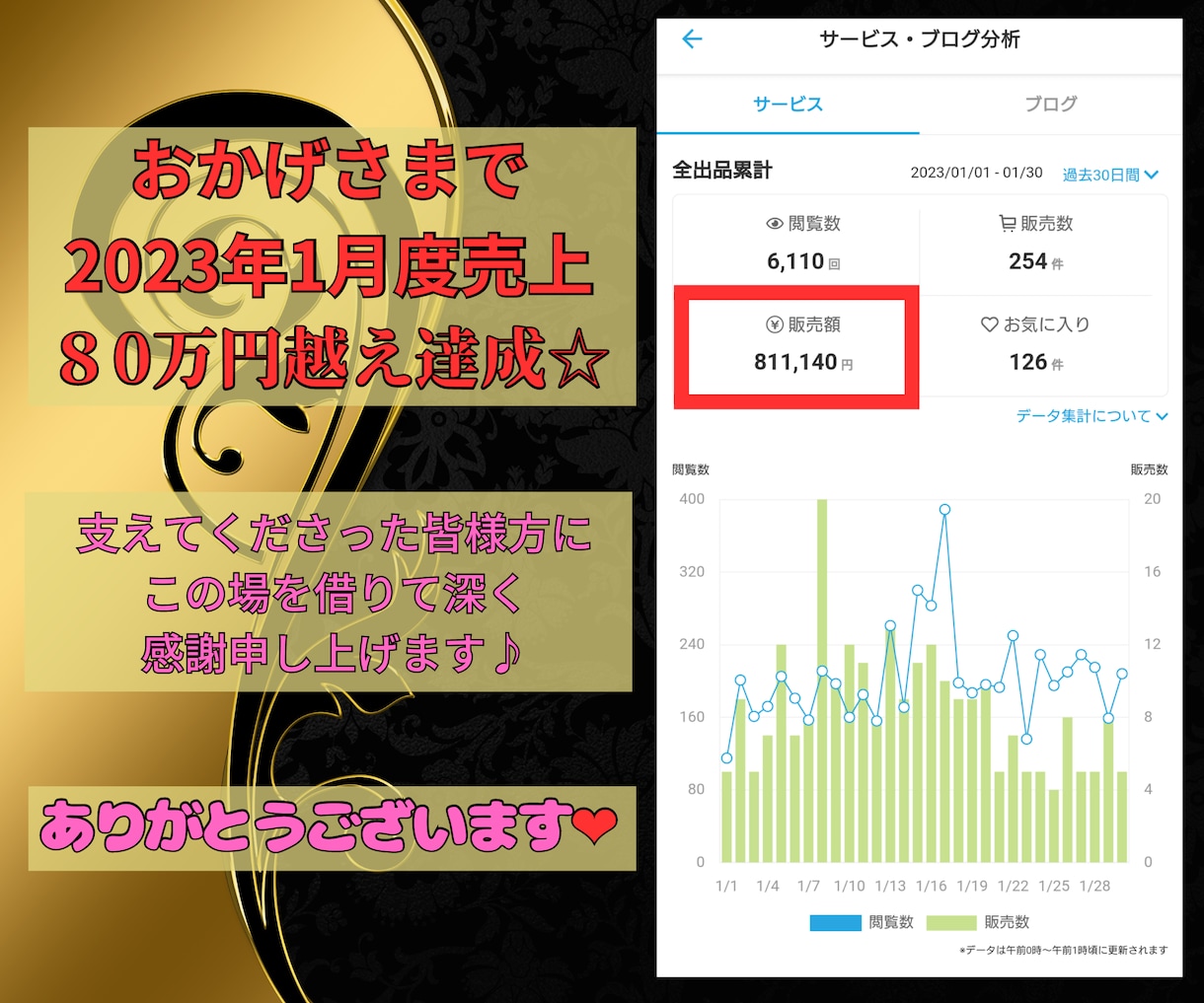初心者必見☆彡ココナラプラチナランクまで導きます 最高月間販売額81万円の占い師が占い副業のやり方教えます❤ イメージ3