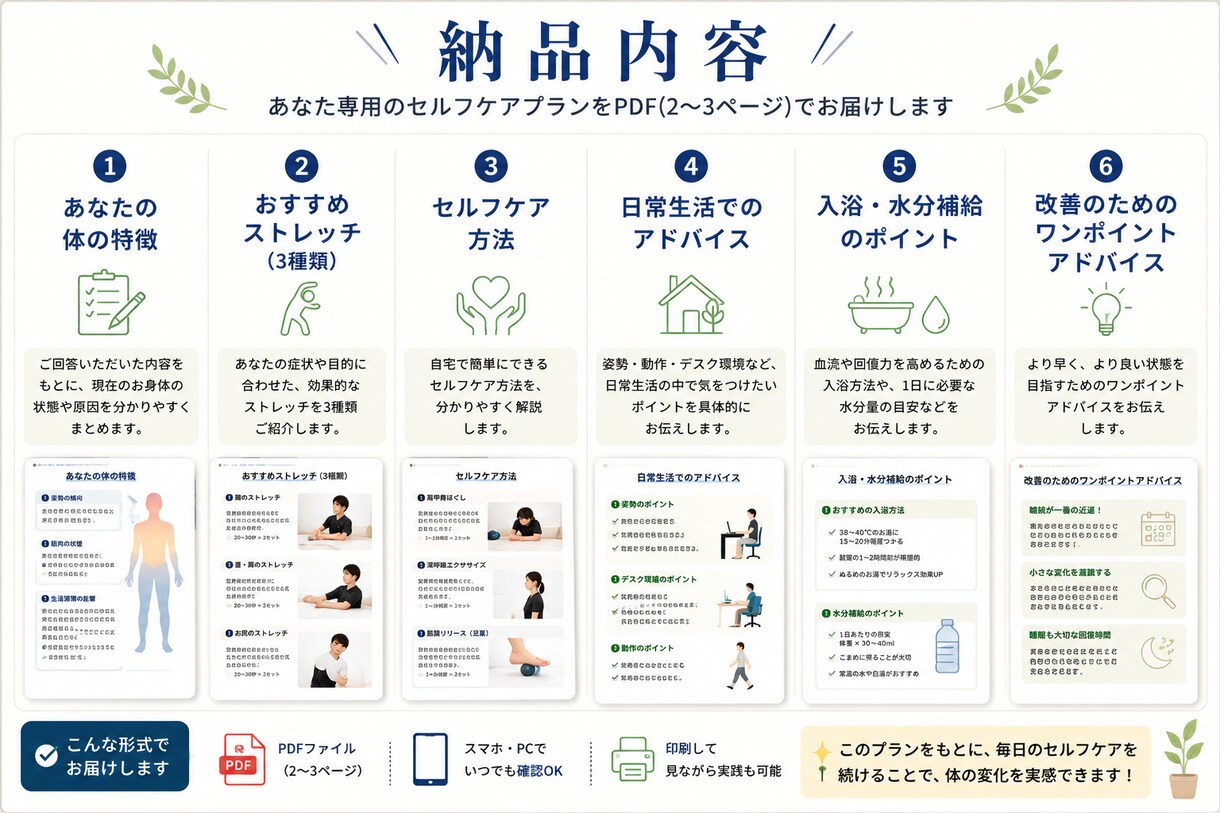 肩こり・腰痛のお悩みに！ケアプランを作成します 整体師があなた専用セルフケアプランを作成します イメージ3