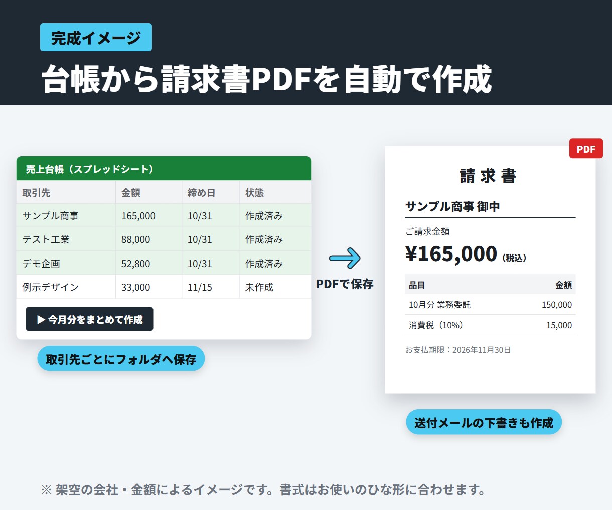 事務の手作業をAIとGASで自動化します 転記・集計・通知を、今のGoogle環境のまま仕組みに イメージ4