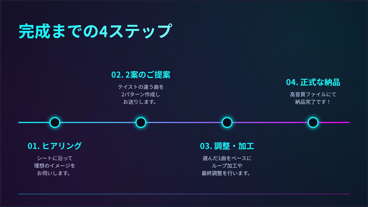 配信・VTuber用のBGMを制作します 商用OK！OPや配信の背景音楽／無料ループ加工で途切れない イメージ3