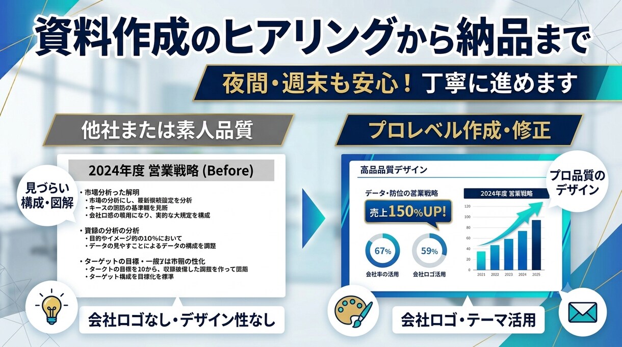 より魅力的に！もっと知りたくなる資料を作成致します ジャンル問わず洗練された資料を作成致します イメージ3