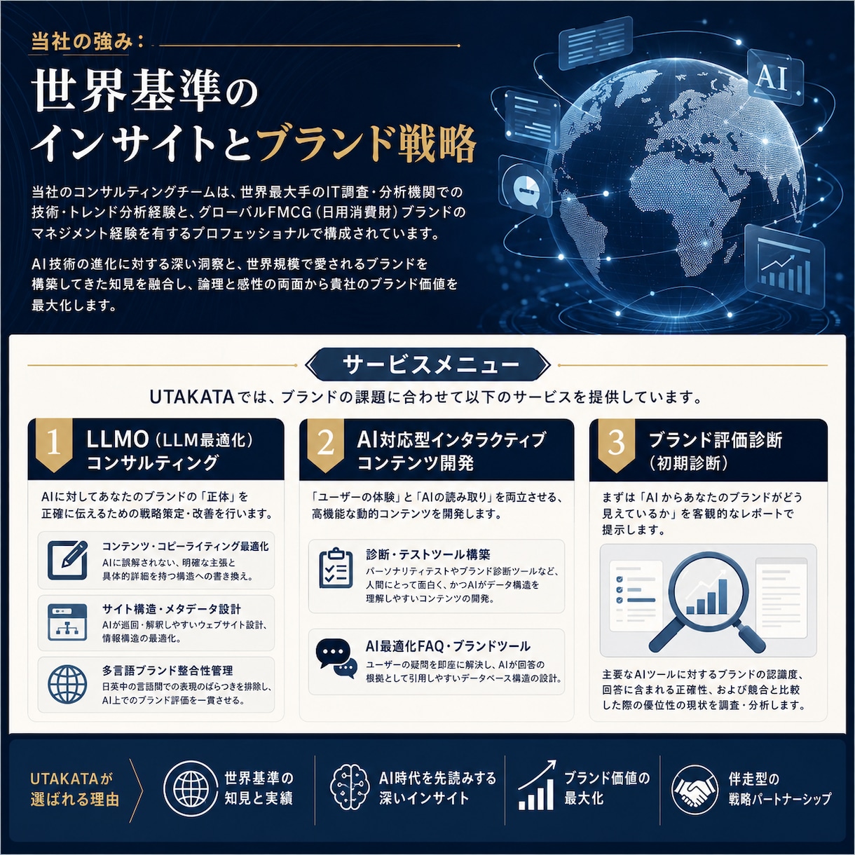 AI集客のGEO戦略と実行をサポートします LLMO/GEOコンサルティング＆サイト実装最適化 イメージ1