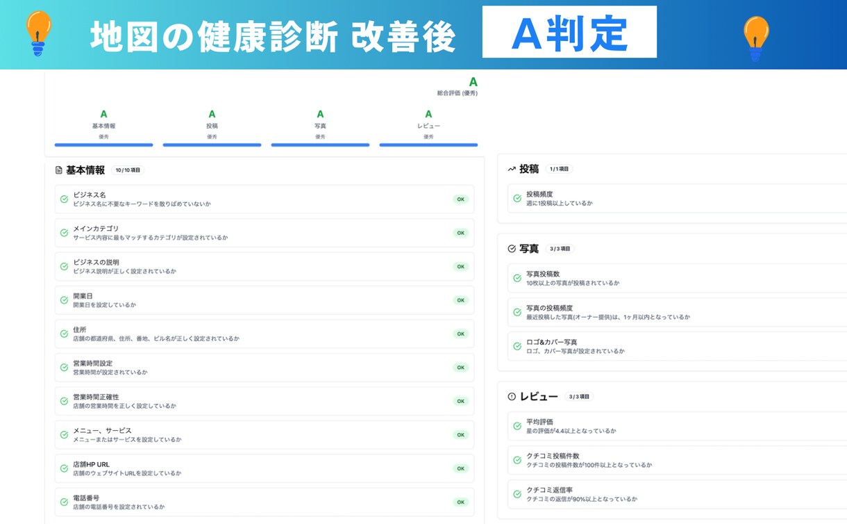 事前DM相談無料｜Googleマップ集客診断します 購入前に現状確認・方向性を無料で相談 イメージ3