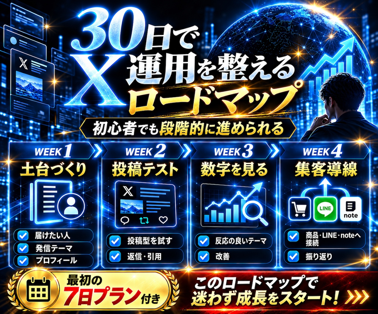 X集客を生成AIで仕組み化します Xの公開コード解析×生成AIで感覚運用から卒業 イメージ6