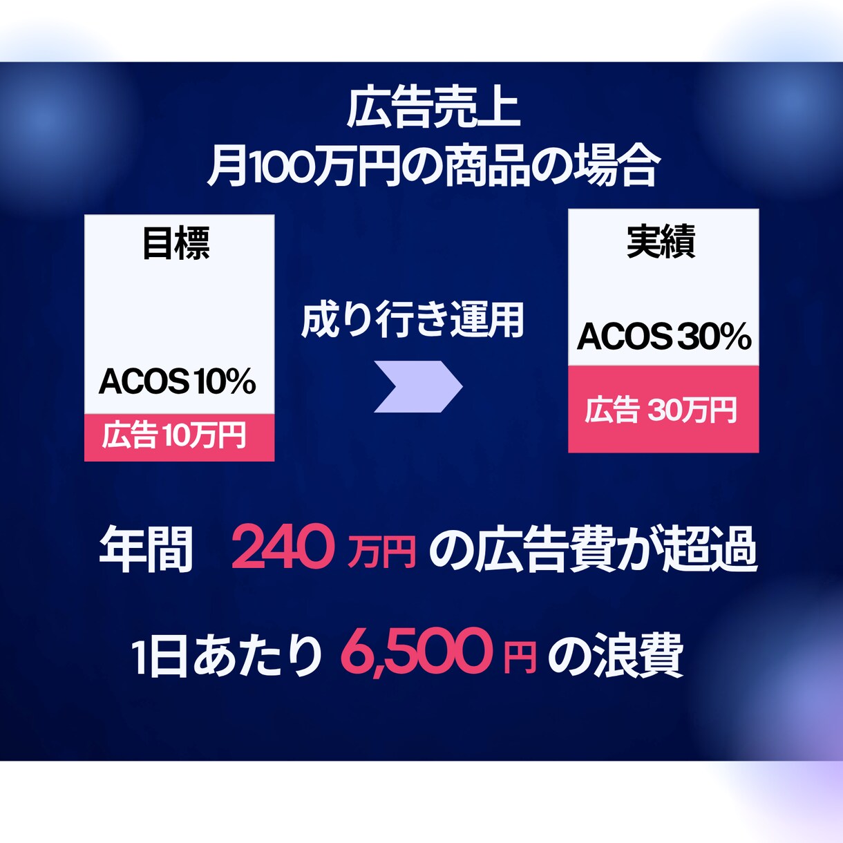 Amazon広告SEO強化ツールで利益改善します 実績づくりのため【2025年11月30日まで】特別価格で提供 イメージ3