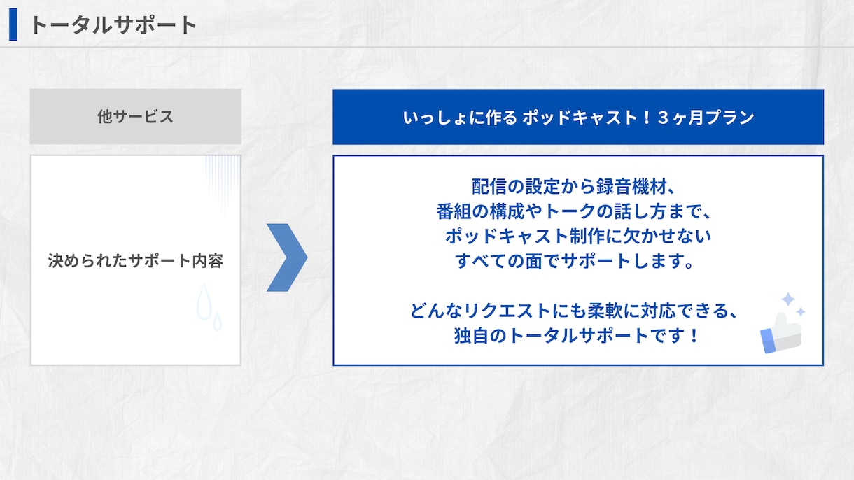 ３ヶ月で成果を出す！番組作りのプロが教えます 企画構成力UP / 話術スキル習得 / 継続的な配信体制構築 イメージ5