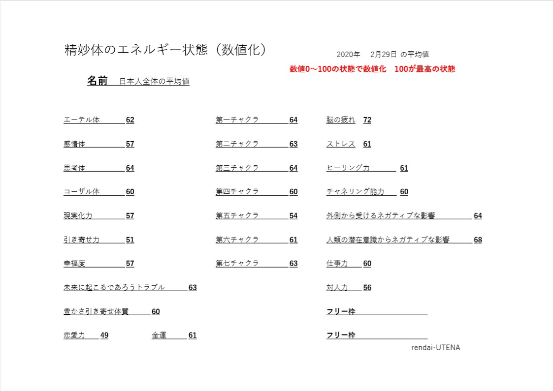 ダウジングでエネルギー診断します チャクラや金運体質などをダウジングで数値化！一目瞭然！！ イメージ1