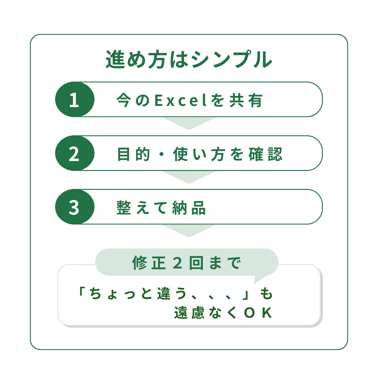 Excel整理・集計・フォーマット対応します エクセルを、引き継ぎ・共有で困らない形に整えます。 イメージ3