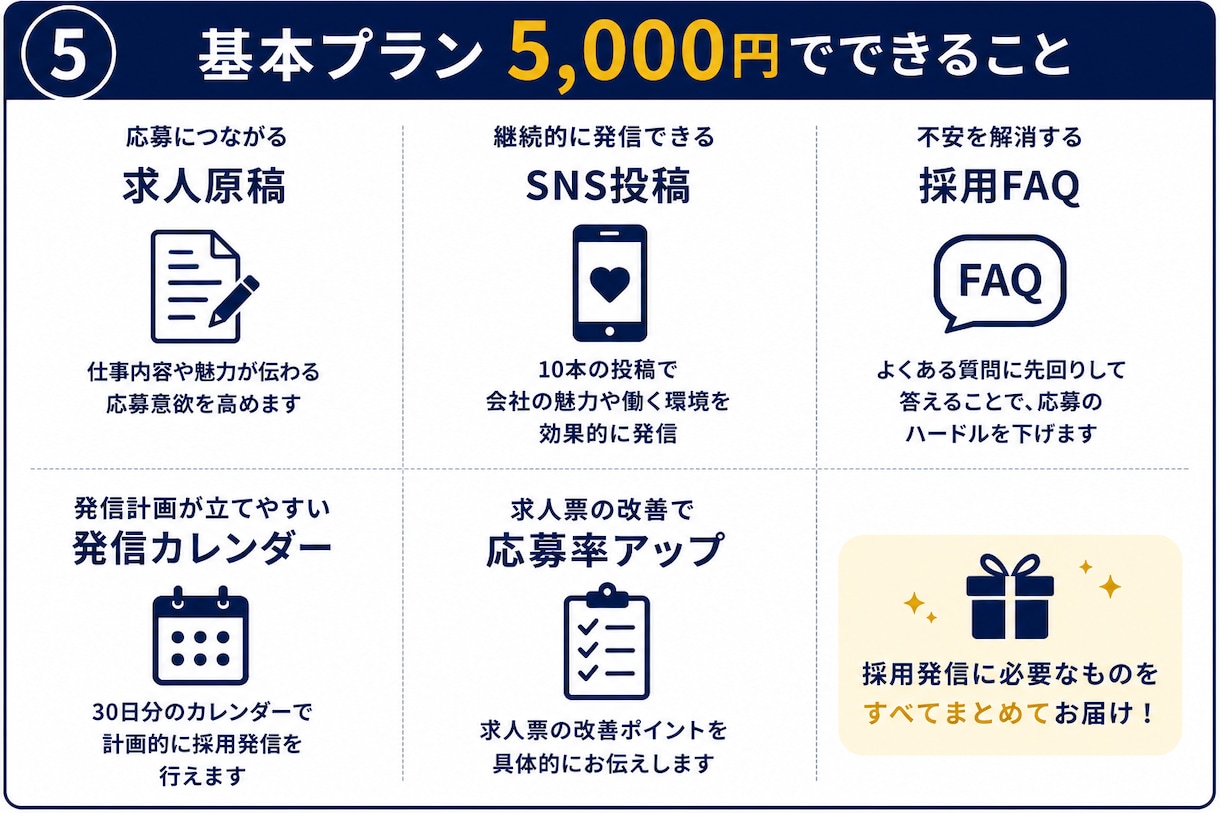 警備会社専門で採用発信をまとめて作ります 求人原稿・SNS投稿まで採用発信を一括サポート イメージ5