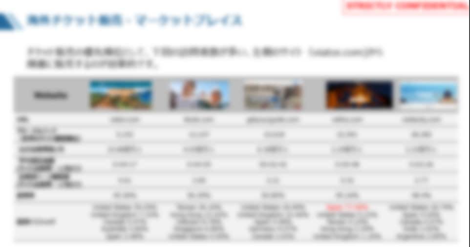 海外Amazon出店・SEO対策・翻訳します 14年の経験と30社以上のAmazon支援実績を活かします イメージ2