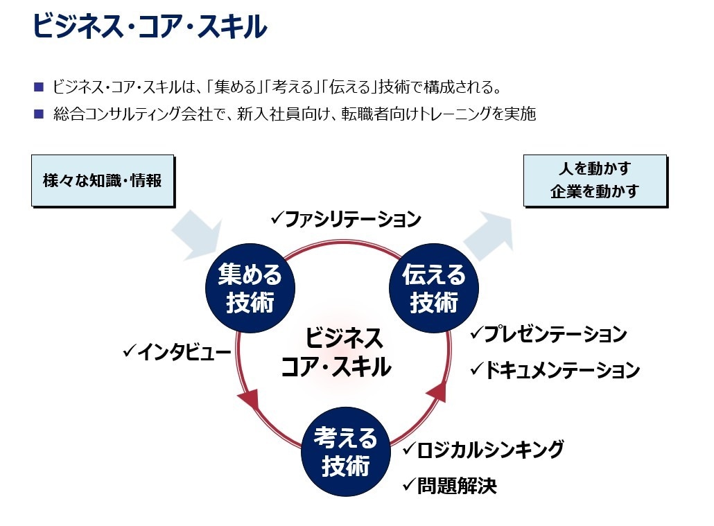ロジックとデザインで伝わる資料作成12技術教えます 通る資料の12ステップ、ビジネス文書・提案書の構成法を伝授！ イメージ3