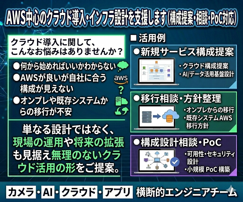 AWS中心のクラウド導入・インフラ設計を支援します 「何をクラウド化すべきか」から一緒に整理します イメージ1