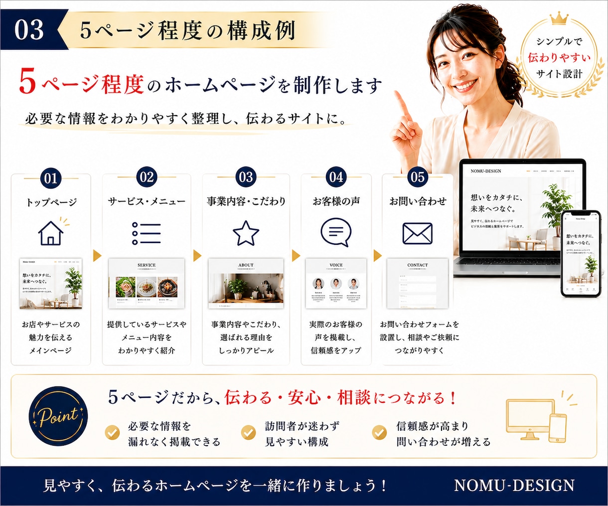サーバー・ドメイン込みでホームページを作成します WordPress  SWELL 【全て込】お任せください イメージ3