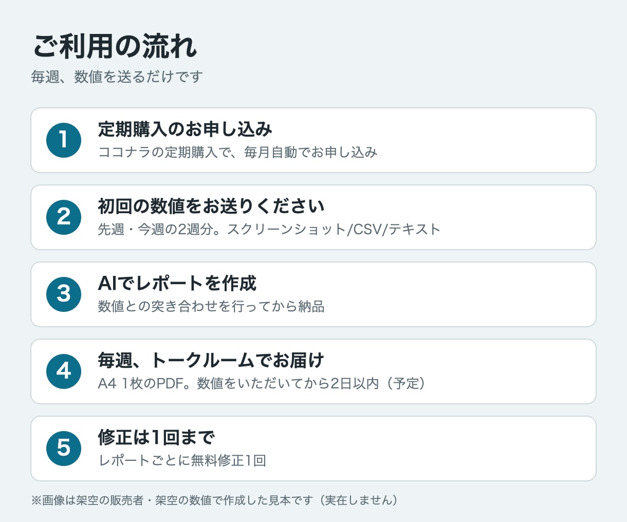 売上と数値を毎週1枚のレポートにまとめます 週次1枚PDF｜前期比と気づき3点｜数値を送るだけ イメージ3