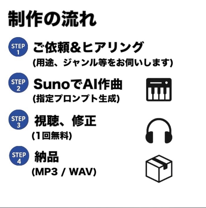 AI音楽で“伝わる”PR動画を実現します Sunoが奏でる、成果のサウンド イメージ4