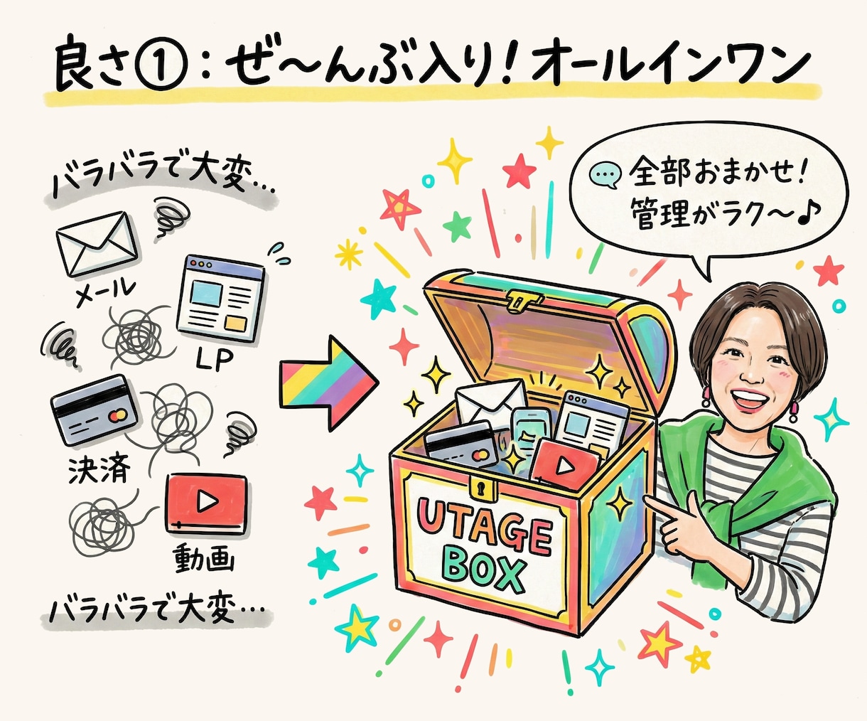 UTAGEの「ここがわからない」を30分で解決ます UTAGE本著者｜メール・LINE・ファネルを画面共有で解決 イメージ4