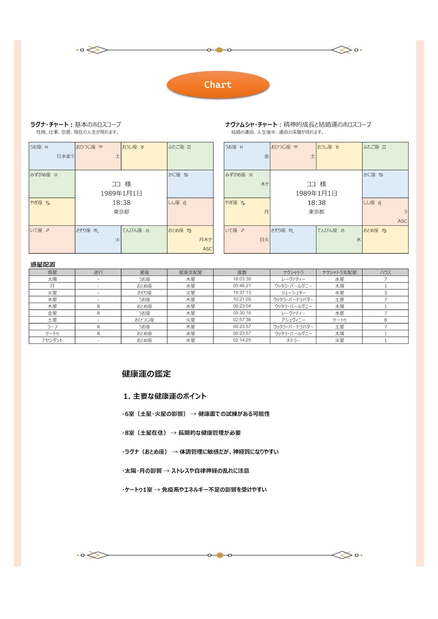 健康運【インド占星術】鑑定書をお送りします －何度も見返せる鑑定書ドキュメントPDFをデータでお届け イメージ2