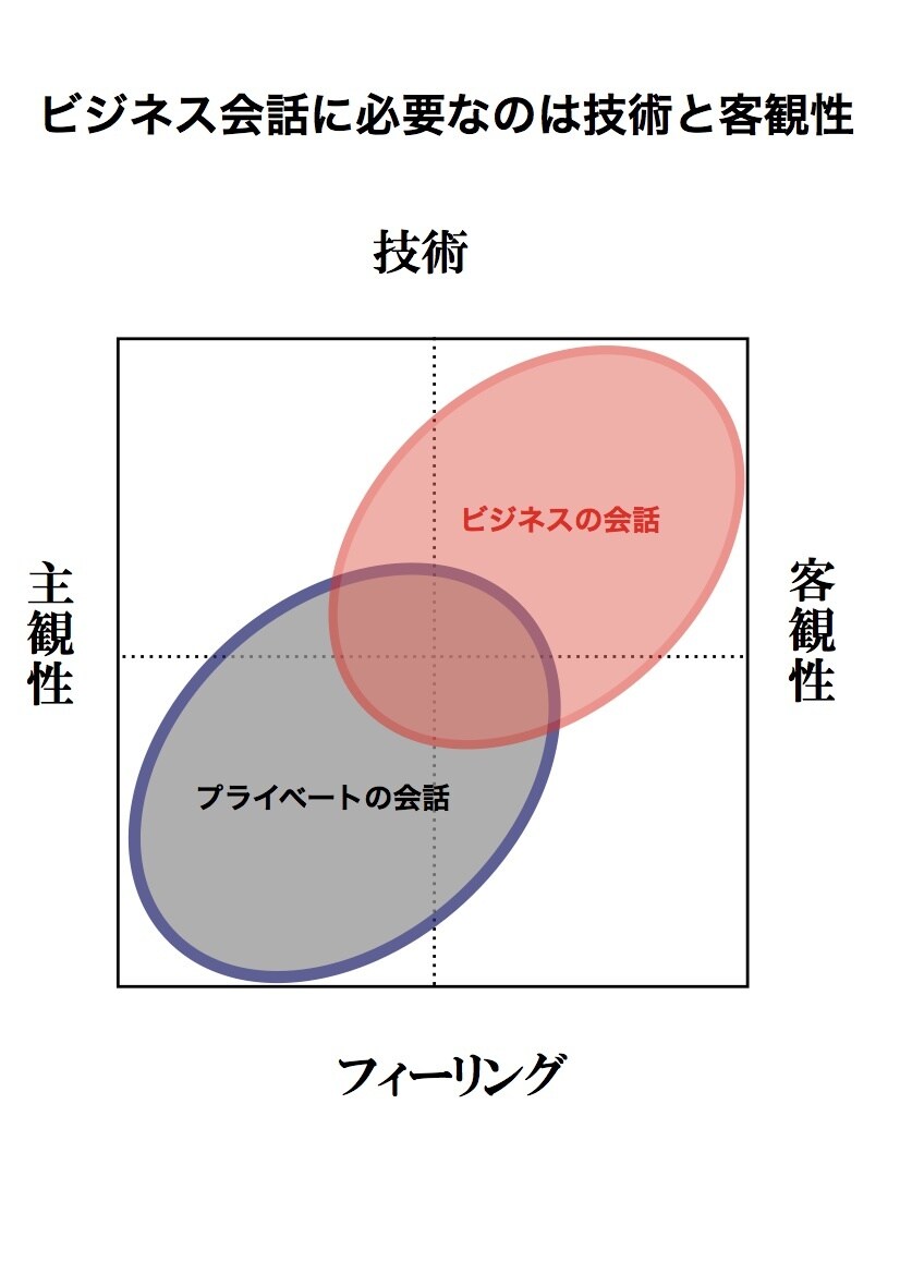 オーディションの実技課題や面接チェックします 合格が決める人生の大一番の声をサポートします。 イメージ3