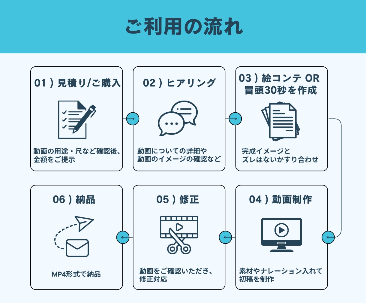 実績90件！vyondでアニメーション制作します ビジネス活用できるキャラクターアニメーション イメージ2